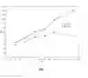 Fig. 02 - ABSORBENT HYDROPHOBIC BORONATE GALACTOMANNAN COMPLEXES AND PROCESS FOR PRODUCING SAME