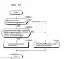 Fig. 20 - Destination prediction apparatus and method thereof
