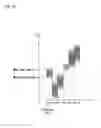 Fig. 14 - Waveform observing apparatus