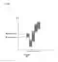 Fig. 16 - Waveform observing apparatus