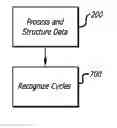 Fig. 01 - Methods for the cyclical pattern determination of time-series data using a clustering approach