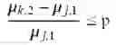 Fig. 06 - Methods for the cyclical pattern determination of time-series data using a clustering approach