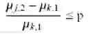 Fig. 09 - Methods for the cyclical pattern determination of time-series data using a clustering approach