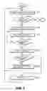 Fig. 07 - Subtitle generation and retrieval combining document processing with voice processing