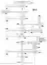 Fig. 07 - Method and system for data submission management of insurance application in a data processing system