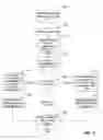 Fig. 03 - System and method for boarding passengers based on bids