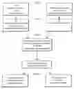 Fig. 01 - Physician And Medical Vender Appointment Coordination Method