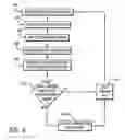 Fig. 06 - Digital entertainment service platform