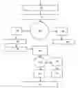 Fig. 01 - System for Email Advertising