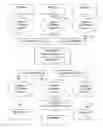 Fig. 01 - METHOD FOR FACILITATING THE GLOBAL  DONATION OF ITEMS AND SERVICES