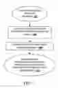 Fig. 08 - METHOD FOR FACILITATING THE GLOBAL  DONATION OF ITEMS AND SERVICES