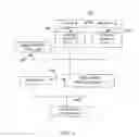 Fig. 10 - METHOD FOR FACILITATING THE GLOBAL  DONATION OF ITEMS AND SERVICES