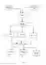 Fig. 02 - Virtual on-line pre-shopping system and method