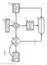 Fig. 08 - Virtual on-line pre-shopping system and method