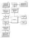 Fig. 01 - Online machine data collection and archiving process
