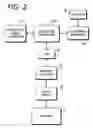 Fig. 03 - Online machine data collection and archiving process