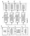 Fig. 08 - Flexible and adaptive accrual method and apparatus for calculating and facilitating compliance with taxes and other obligations