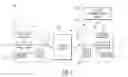 Fig. 02 - Secure electronic coupon delivery to mobile device