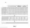 Fig. 06 - FOREIGN CURRENCY GAIN/LOSS ANALYSIS FOR FOREIGN CURRENCY EXPOSURE MANAGEMENT