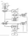 Fig. 07 - Repetitive fusion search method for search system