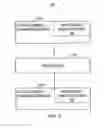 Fig. 05 - Management of redirection