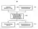 Fig. 01 - Message exchange pattern rendezvous abstraction