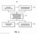 Fig. 05 - Message exchange pattern rendezvous abstraction