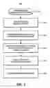 Fig. 07 - Message exchange pattern rendezvous abstraction