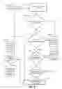 Fig. 09 - INTERACTIVE DATABASE DRIVEN MULTITENANCY SYSTEM