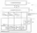 Fig. 01 - Multiple data channel memory module architecture