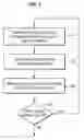 Fig. 02 - Methods and devices for high performance consistency check