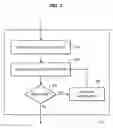 Fig. 03 - Methods and devices for high performance consistency check