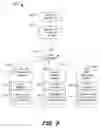 Fig. 10 - System and method of applying globally unique identifiers to relate distributed data sources