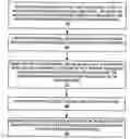 Fig. 01 - Separation of concerns between information technology services models