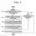 Fig. 03 - Virtualization apparatus and method for controlling access to hardware device by I/O request