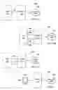 Fig. 02 - Identification and Authentication using Public Templates and Private Patterns