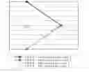 Fig. 02 - SEQUENCE-DETERMINED DNA FRAGMENTS AND CORRESPONDING POLYPEPTIDES ENCODED THEREBY