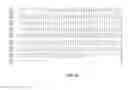 Fig. 35 - Polynucleotides encoding phenylpropanoid and flavonoid biosynthetic pathway enzymes in coffee