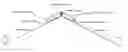 Fig. 02 - Roof top wind generator