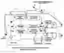 Fig. 01 - Method and system for feeding a gas-turbine engine with liquid fuel