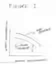 Fig. 02 - Nitride  LEDs based on thick templates