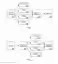 Fig. 02 - Relevant Messages Associated with Outgoing Fax Documents Using Previous Facsimile