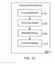 Fig. 08 - Relevant Messages Associated with Incoming Fax Documents Using Previous Facsimile