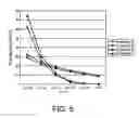 Fig. 06 - Magnetic recording medium with controlled grain diameters