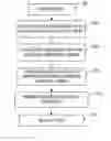 Fig. 01 - Reducing a number of required channels for seismic sensors
