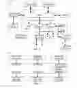 Fig. 02 - System and method for dynamic maintenance of fabric subsets in a network