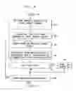 Fig. 09 - Method and system for reduction of peak-to-average power ratio of transmission signals comprising overlapping waveforms