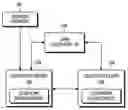Fig. 01 - System and method for transmitting and receiving a call on a home network