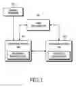 Fig. 02 - System and method for transmitting and receiving a call on a home network