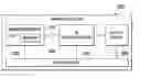 Fig. 01 - Kinematic Based Authentication